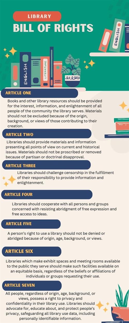 Library Bill of Rights Infor Graphic